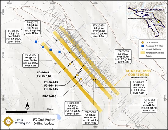 Figure 2 - FG Gold Project Exploration