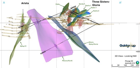 Cross Section A–A′ – North Arista and Three Sisters–Gloria Vein Systems – Selected 2025–2026 Drill Holes