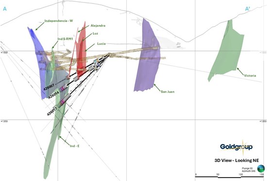Cross Section A–A′ – Independencia Vein System, San Juan and Victoria Veins – Selected 2026 Drill Holes