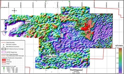 Figure 5: K/Th ratio with the 2021 survey data merged with the 2017 survey data shows strong - alteration signature immediately southeast of the Terry porphyry Cu-Au discovery. (CNW Group/Libero Copper & Gold Corporation.)
