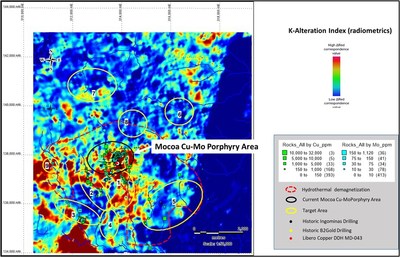 Figure 3: K-alteration index, de-magnetized zone, rock sample geochemistry Cu-Mo, target areas (CNW Group/Libero Copper & Gold Corporation.)