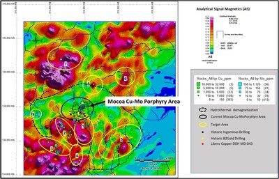 Figure 4: Analytic Signal Magnetics, de-magnetized zone, rock sample geochemistry Cu-Mo, target areas (CNW Group/Libero Copper & Gold Corporation.)