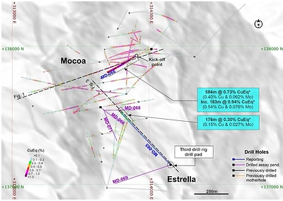 Figure 4. Plan view of holes MD-065 and MD-066 and the location of the cross-sections shown in Figures 1 and 3. MD-066 validates higher-grade domains within the MRE¹ footprint, while hole MD-065 links mineralization from the La Estrella target northwestward to the southeastern edge of Mocoa. Kick-off (KO) points for directional daughter holes are shown, illustrating the use of a single drill platform to test multiple targets.