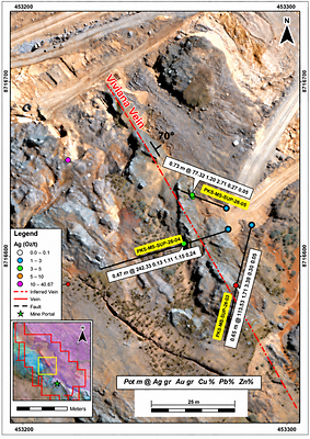 Figure 2 – Plan map: Madre Sierra drill hole locations, PKS-MS-SUP-26-03 to PKS-MS-SUP-26-05, Viviana vein Figure 2 – Plan map: Madre Sierra drill hole locations, PKS-MS-SUP-26-03 to PKS-MS-SUP-26-05, Viviana vein
