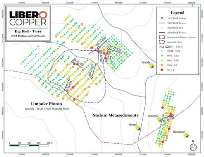 Figure 3: Plan map illustrating the distribution of drilling at the Terry target and the XRF Cu-in-soil results from the soil sampling programs. (CNW Group/Libero Copper & Gold Corporation.)