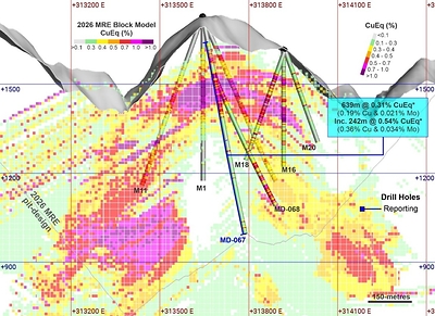 Figure 2. Cross-section along MD-067 (section width of 100 metres), showing the block model and the CuEq* grades intercepted. Figure 2. Cross-section along MD-067 (section width of 100 metres), showing the block model and the CuEq* grades intercepted.