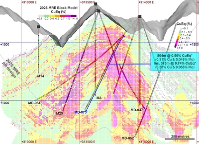 Figure 1. Cross-section along MD-064 and MD-073 (section width of 100 metres), showing the 2026 MRE block model, the Ingeominas holes and the CuEq* grades intercepted. Figure 1. Cross-section along MD-064 and MD-073 (section width of 100 metres), showing the 2026 MRE block model, the Ingeominas holes and the CuEq* grades intercepted.
