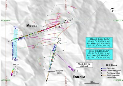 Figure 4. Drilling is advancing toward the emerging Mocoa–La Estrella corridor from both directions, while MD-064 validates higher-grade domains within the MRE¹ footprint. Plan view of holes MD-063 and MD-064 and the location of the cross-sections shown in Figures 3 and 5. MD-063 extends mineralization southward from Mocoa while the Company's third drill rig advances northwest from La Estrella. Kick-off (KO) points for directional daughter holes are shown, illustrating the use of a single drill platform to test multiple targets. (CNW Group/COPPER GIANT RESOURCES CORP.)