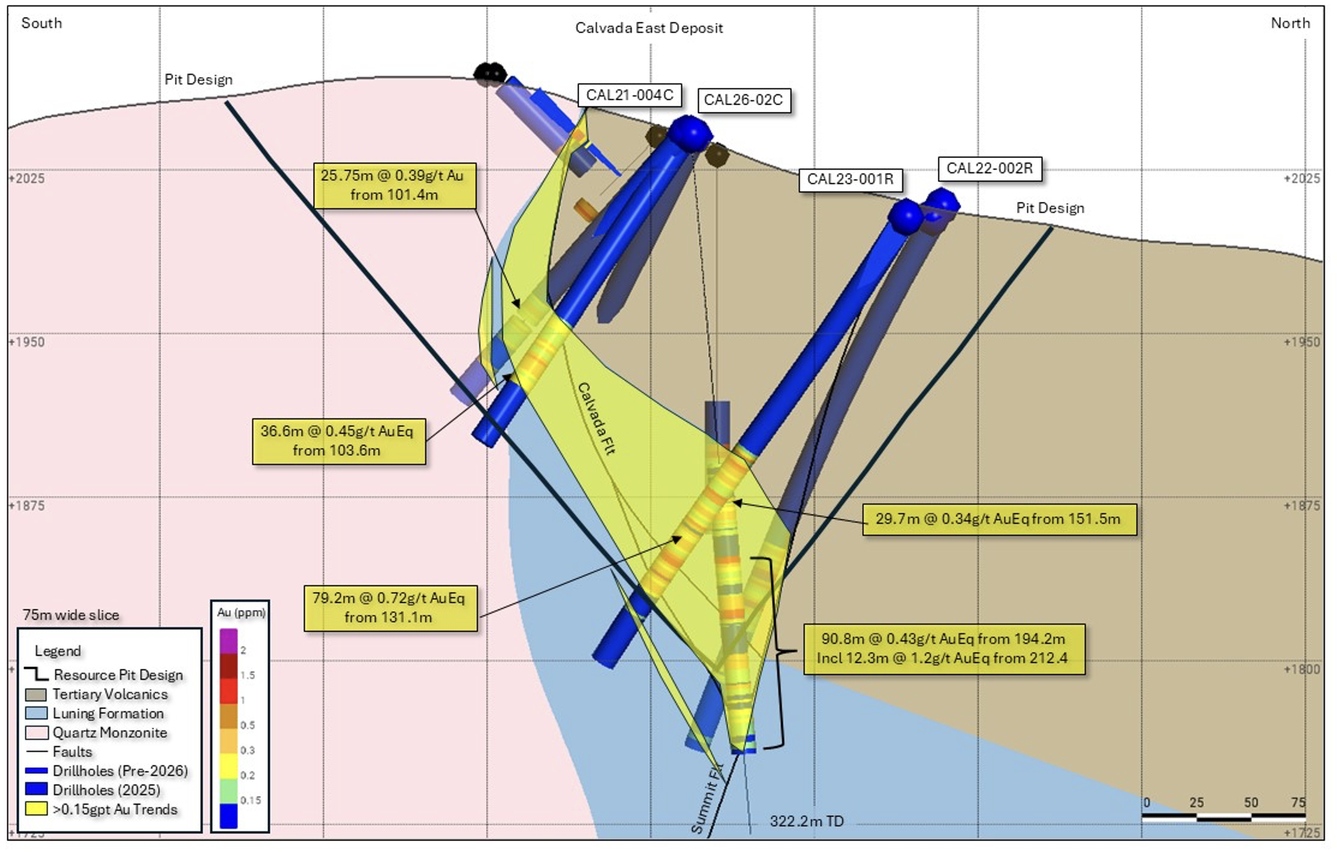 South-North cross section of the Calvada gold deposit