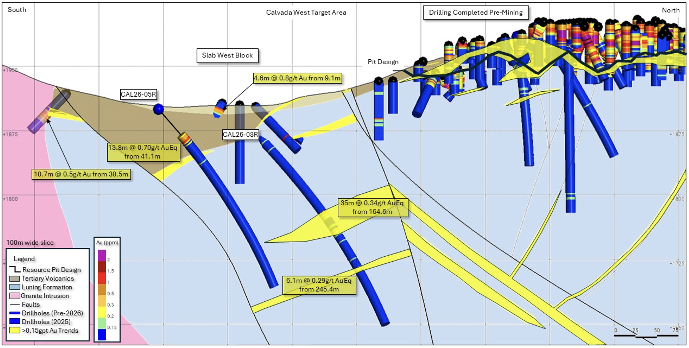 South-North cross section of the Slab West gold zone