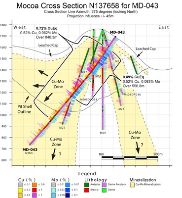 Mocoa Cross Section Image (CNW Group/Libero Copper & Gold Corporation.)