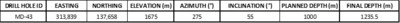Table 3: Coordinates for drill hole MD-043 (CNW Group/Libero Copper & Gold Corporation.)