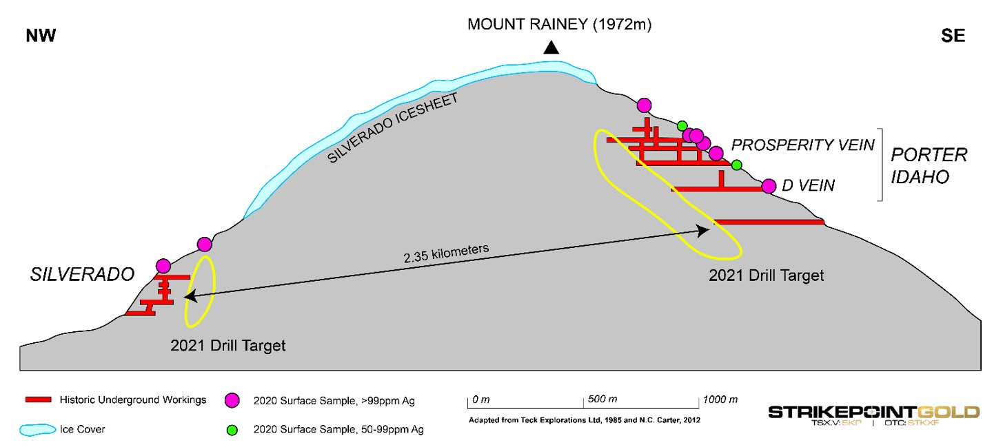 Figure accompanying this news release